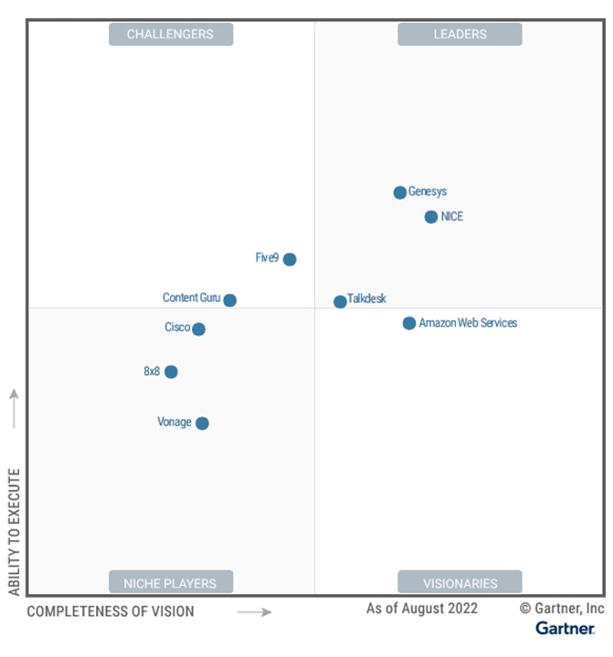 Gartner2022